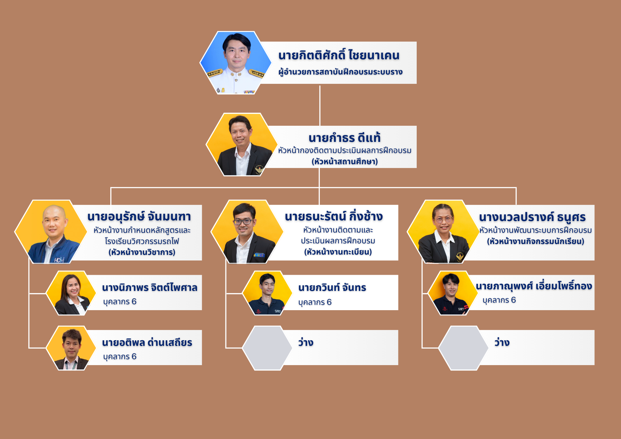 แผนผังโครงสร้างการบริหาร
